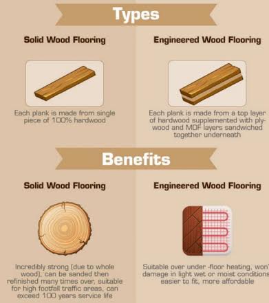 Solid or engineered flooring