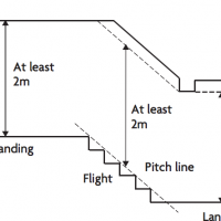 minimum room height