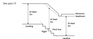 building regulations