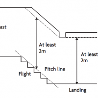 minimum room height