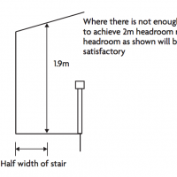 loft conversion minimum height