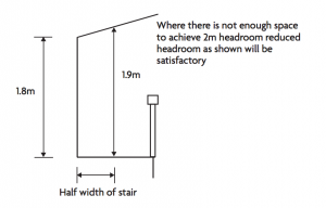 minimum ceiling height