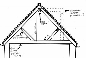ridge beam