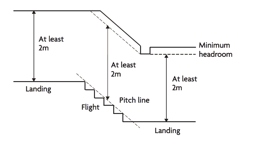 stairs building regs