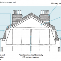 Double pitched mansard roof Cropped