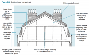 Planning for a mansard roof extension - Design for Me