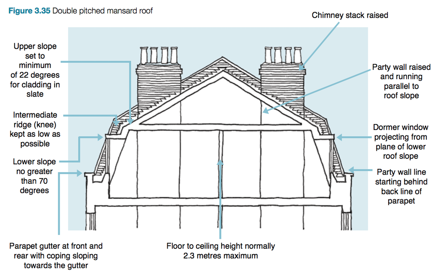 planning-for-a-mansard-roof-extension-design-for-me