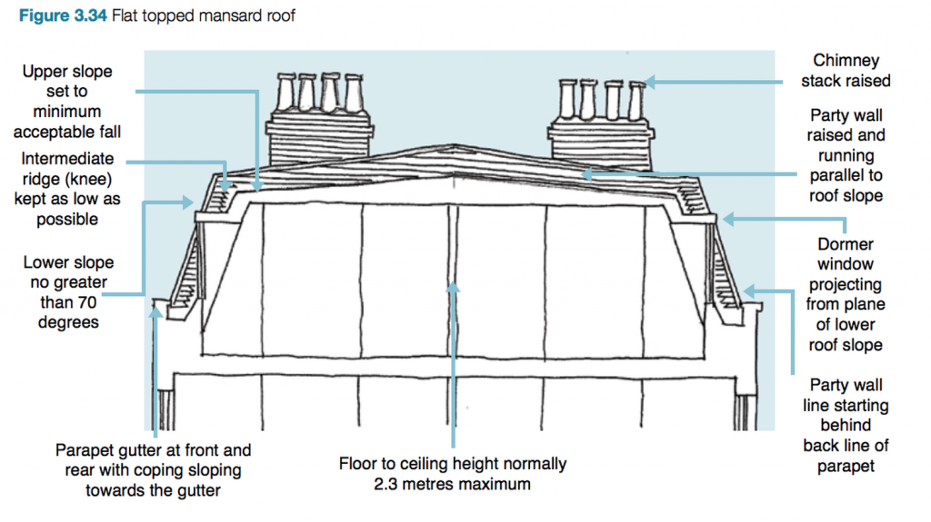 flat roof and mansard roof