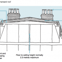flat topped mansard roof Cropped
