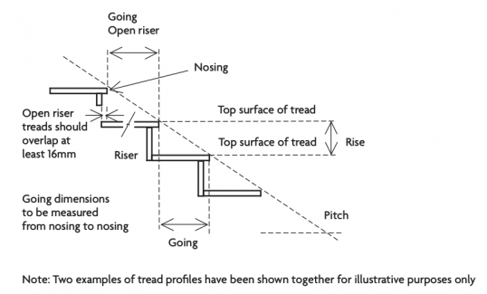 Stairs And Staircases - Rules For Building Regulations - Design For Me