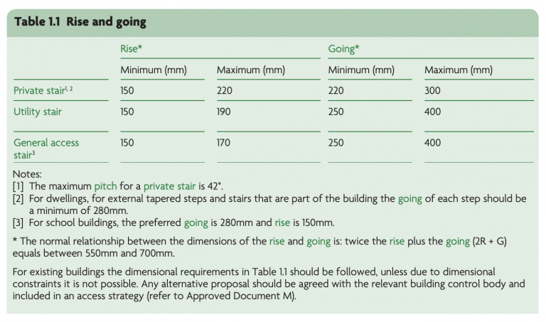 Stairs And Staircases Rules For Building Regulations Design For Me   Rise And Going Stairs Building Regs 768x453 